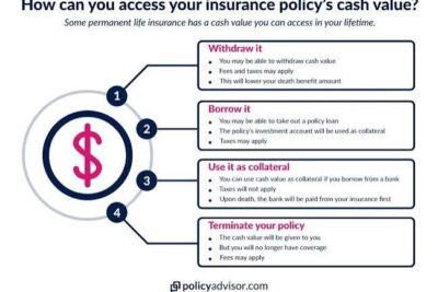 Universal Life Insurance: Cash Value Growth and Associated Risks