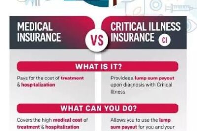 Critical Illness Insurance: Do You Need It Alongside Health Insurance?