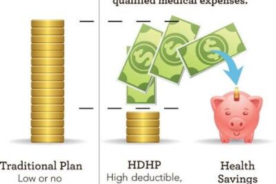 High-Deductible Health Plans (HDHPs) Paired with HSAs Explained