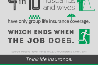 Group Life Insurance Through Work: Is It Enough?