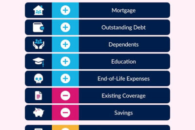 How Much Life Insurance Do You Actually Need to Protect Your Family?