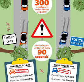 Gap Insurance Explained: Is It Worth It for a Used Car?