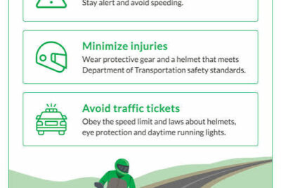 Motorcycle Insurance Requirements and Coverage Options in the US