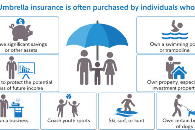 Umbrella Insurance: Do You Need Extra Liability Protection?